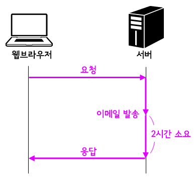 sqs1