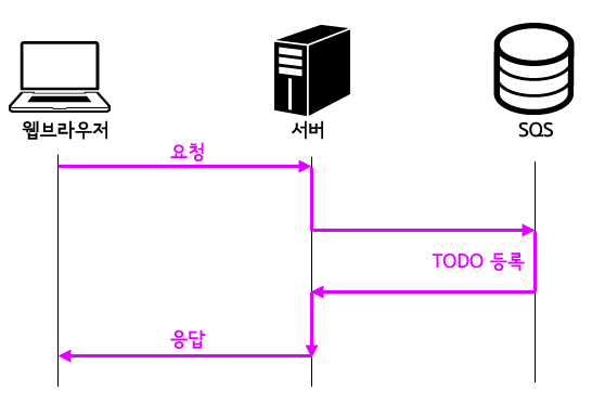 sqs3